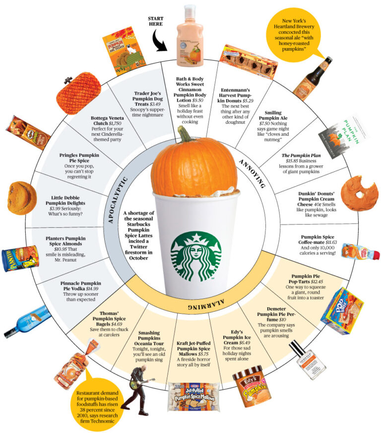 pumpkin-everything