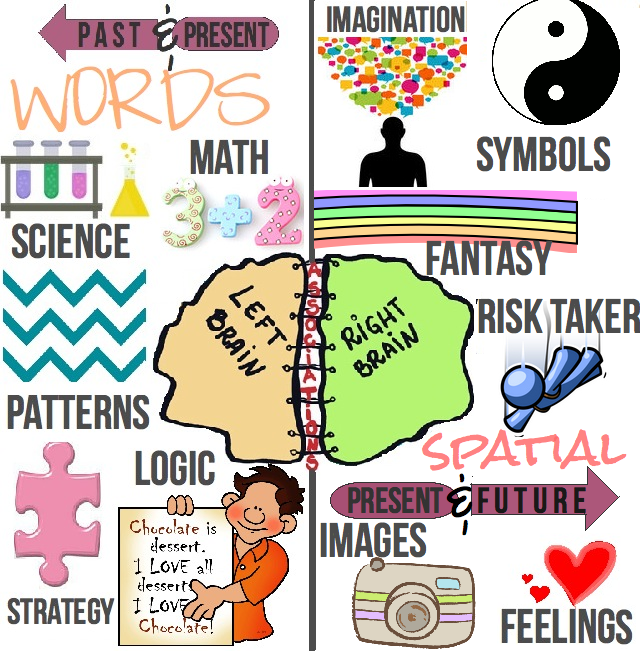 left vs. right brain test